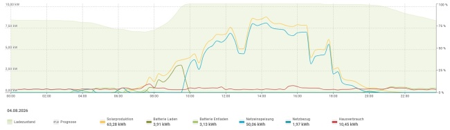 Screenshot 2026 08 18 112727
